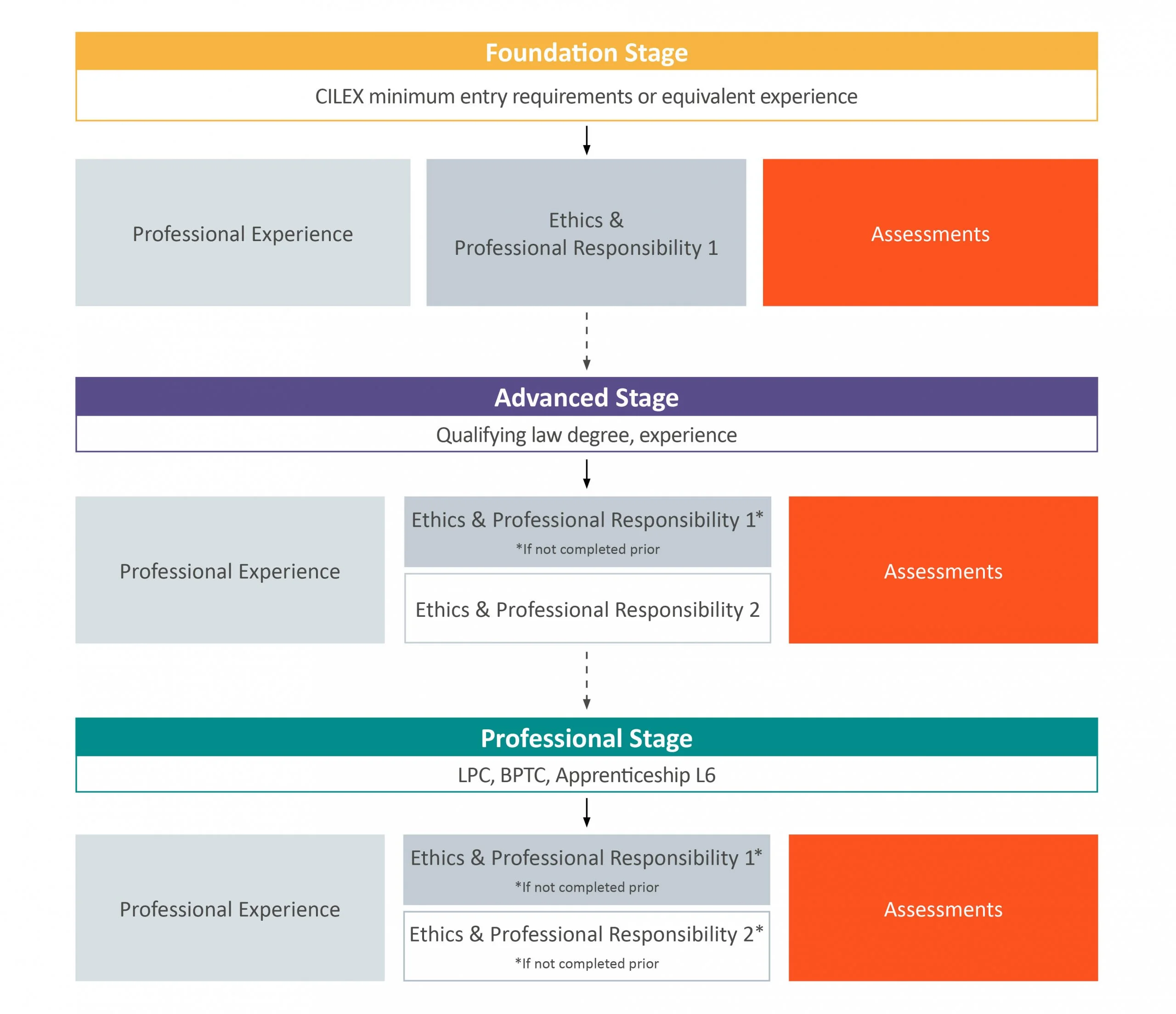 CL6121 CILEX Law School Banner Chart 1